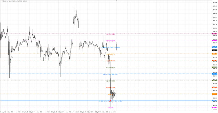 fact btcusd m30 06-50 11.09.23.jpg