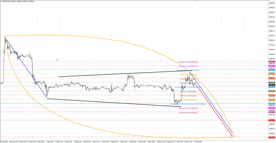 btcusd m30 06-45 13.09.23.jpg