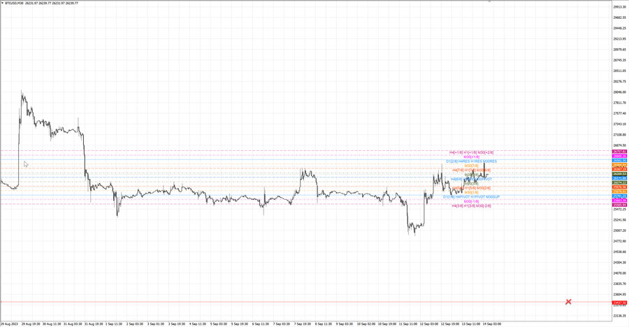 fact btcusd m30 06-45 13.09.23.jpg