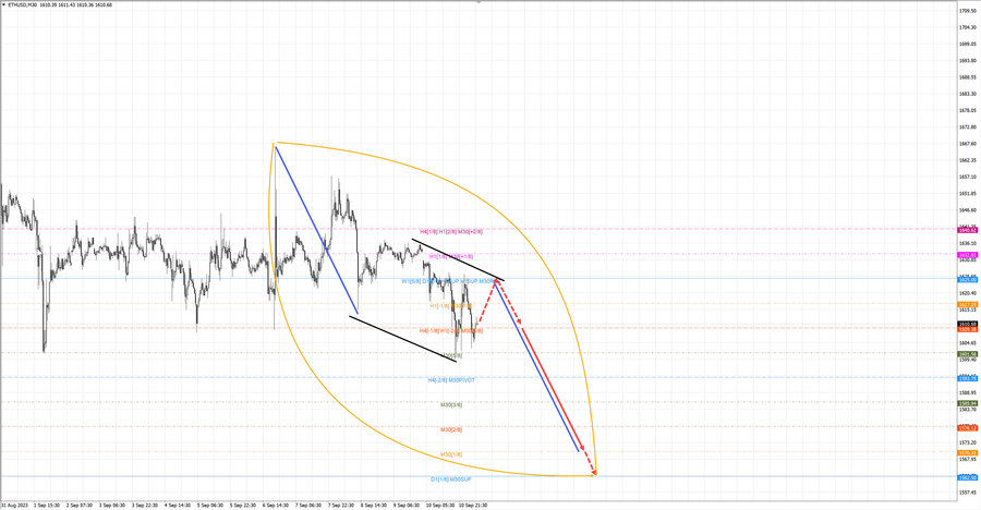 ethusd m30 06-53 11.09.23.jpg