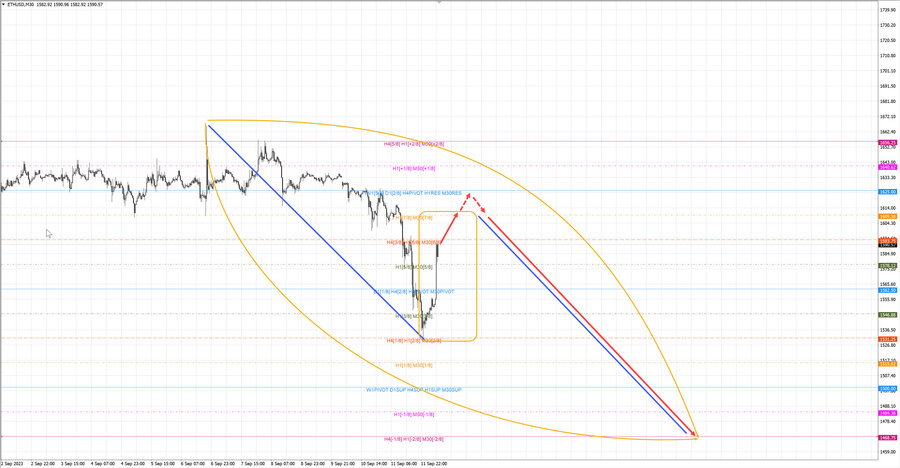ethusd m30 07-04 12.09.23.jpg