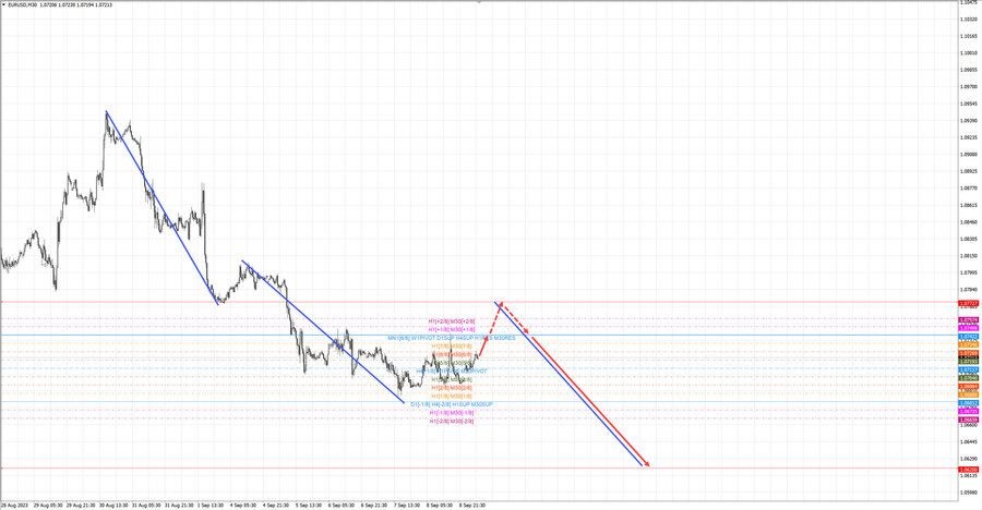 eurusd m30 07-00 11.09.23.jpg