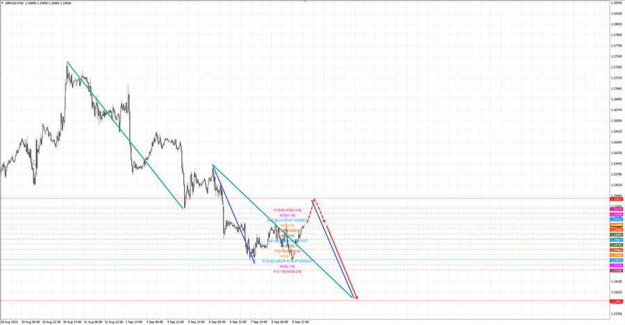 gbpusd m30 07-13 11.09.23.jpg