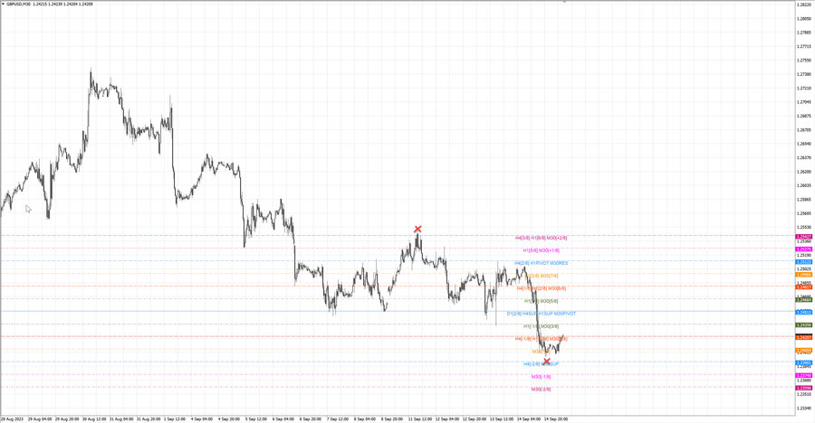 fact gbpusd m30 07-13 11.09.23.jpg