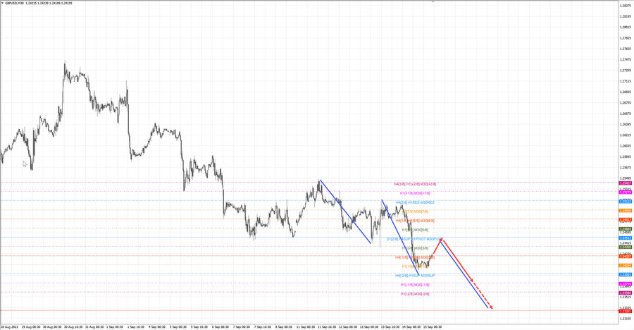 gbpusd m30 07-19 15.09.23.jpg