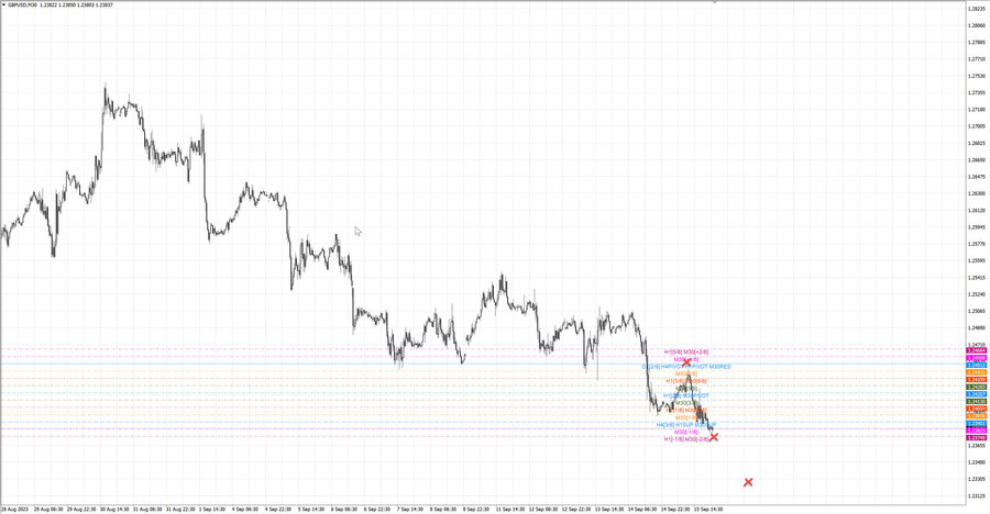 fact gbpusd m30 07-19 15.09.23.jpg