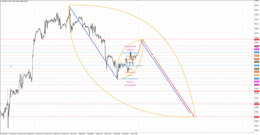 S&P500 m30 06-45 11.09.23.jpg