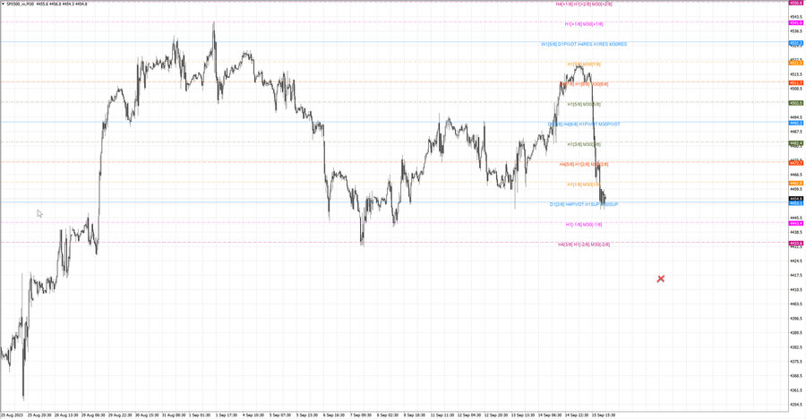 fact S&P500 m30 07-01 15.09.23.jpg