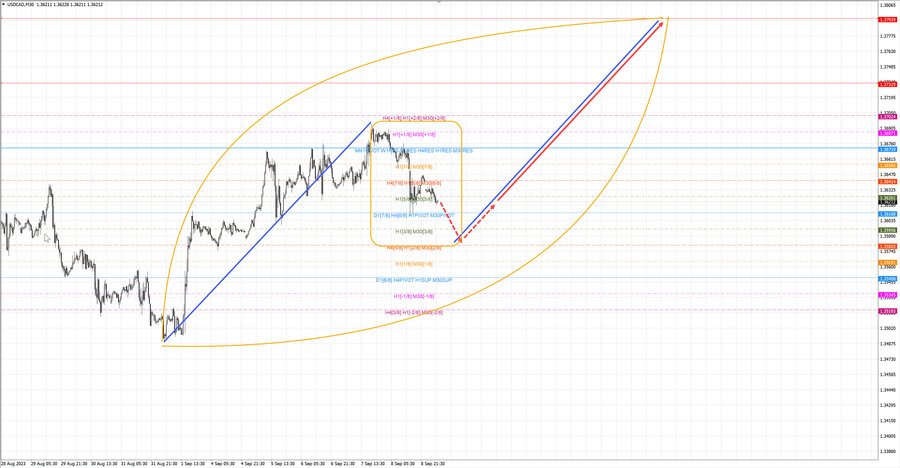 usdcad m30 06-36 11.09.23.jpg