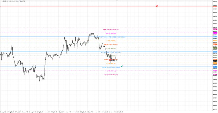 fact usdcad m30 06-36 11.09.23.jpg