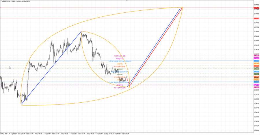 usdcad m30 06-34 13.09.23.jpg