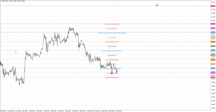 fact usdcad m30 06-34 13.09.23.jpg