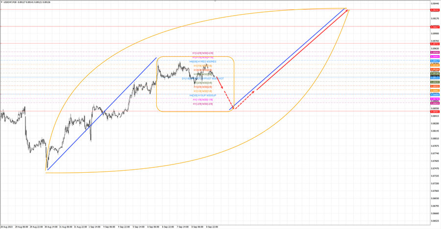 usdchf m30 07-07 11.09.23.jpg