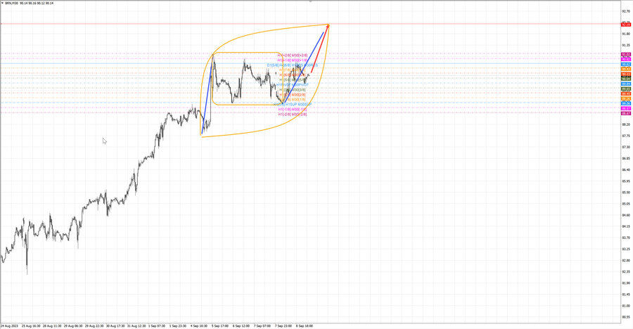 Нефть-Брент m30 07-21 11.09.23.jpg