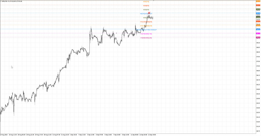 fact Нефть-Брент m30 07-21 11.09.23.jpg