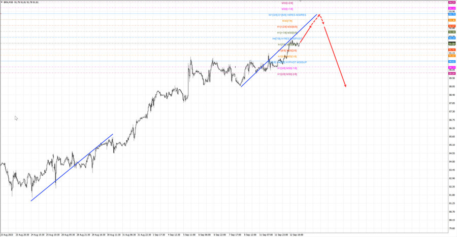 Нефть-Брент m30 07-08 13.09.23.jpg