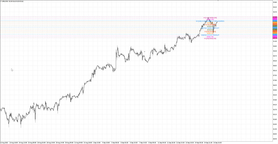 fact Нефть-Брент m30 07-08 13.09.23.jpg