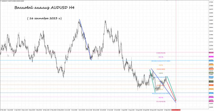 audusd h4 16.09.23.jpg