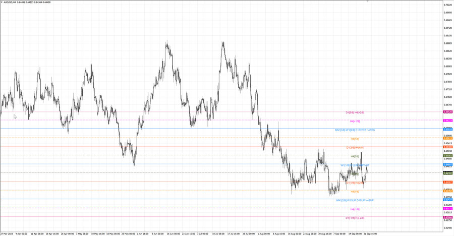 fact audusd h4 16.09.23.jpg