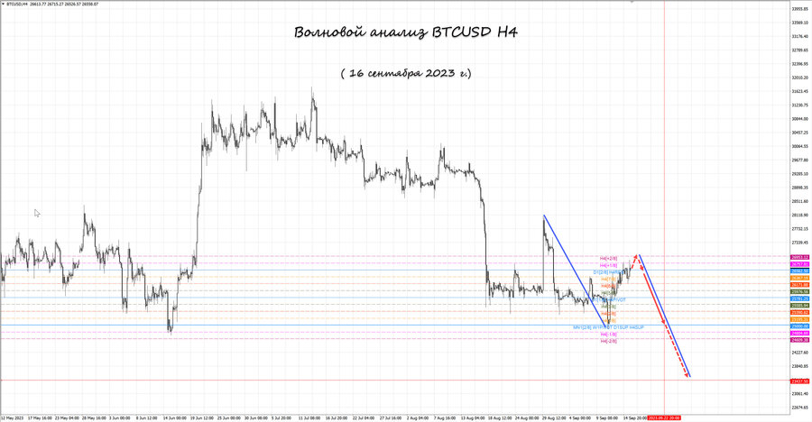 btcusd h4 16.09.23.jpg