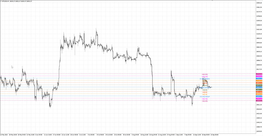 fact btcusd h4 16.09.23.jpg
