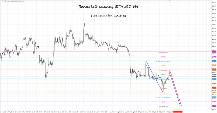 ethusd h4 16.09.23.jpg