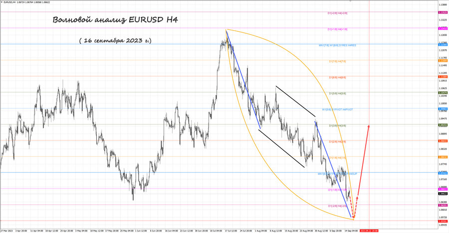 eurusd h4 16.09.23.jpg