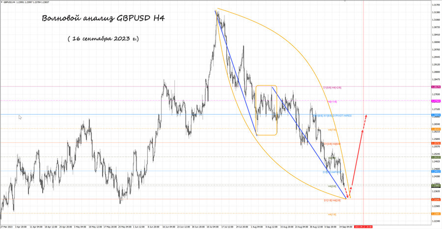 gbpusd h4 16.09.23.jpg