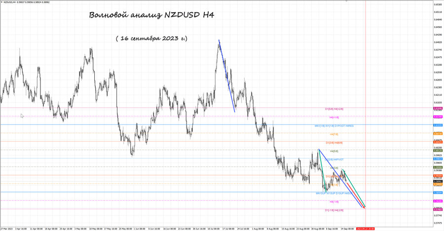 nzdusd h4 16.09.23.jpg