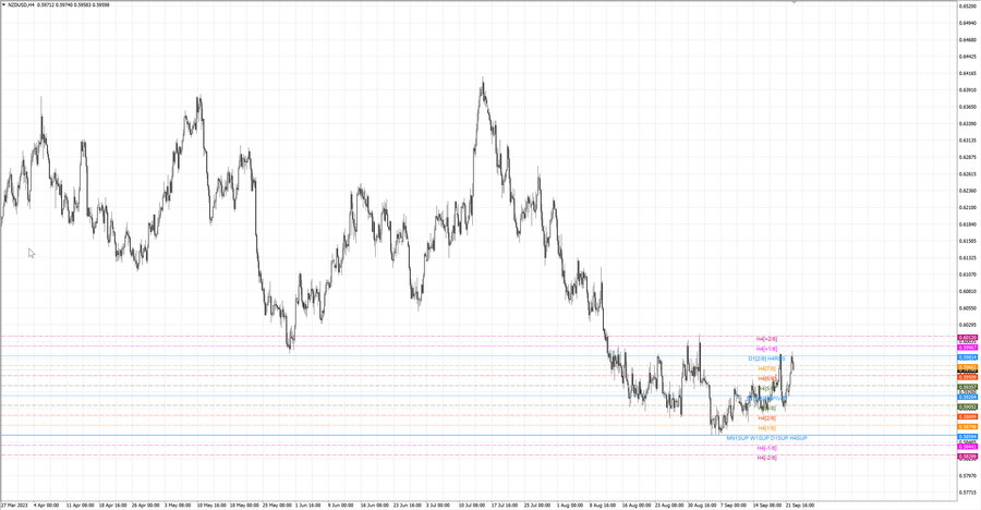fact nzdusd h4 16.09.23.jpg