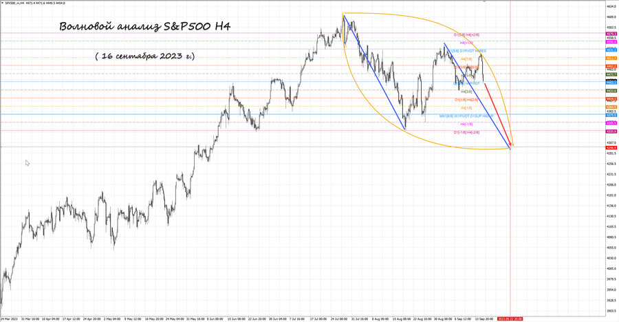 S&P500 h4 16.09.23.jpg