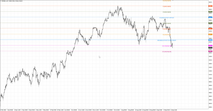 fact S&P500 h4 16.09.23.jpg