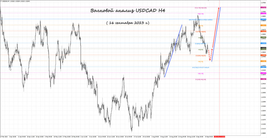 usdcad h4 16.09.23.jpg