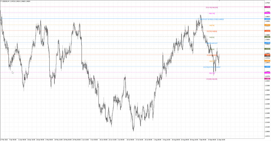 fact usdcad h4 16.09.23.jpg