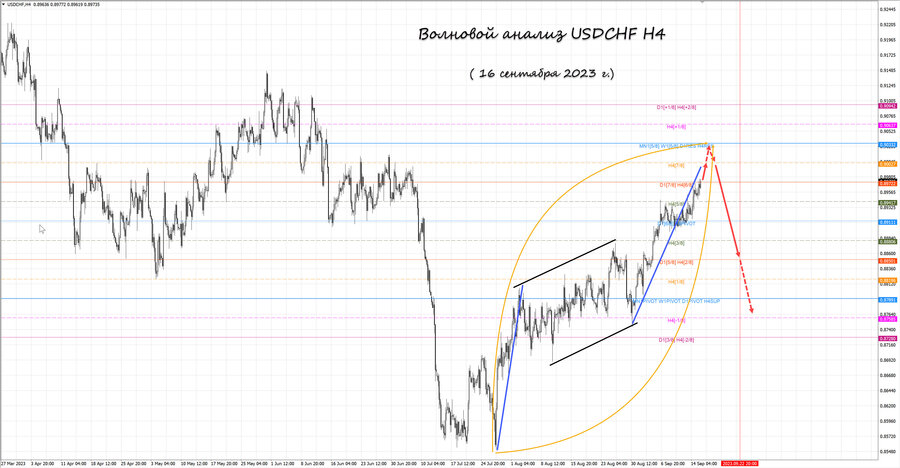 usdchf h4 16.09.23.jpg