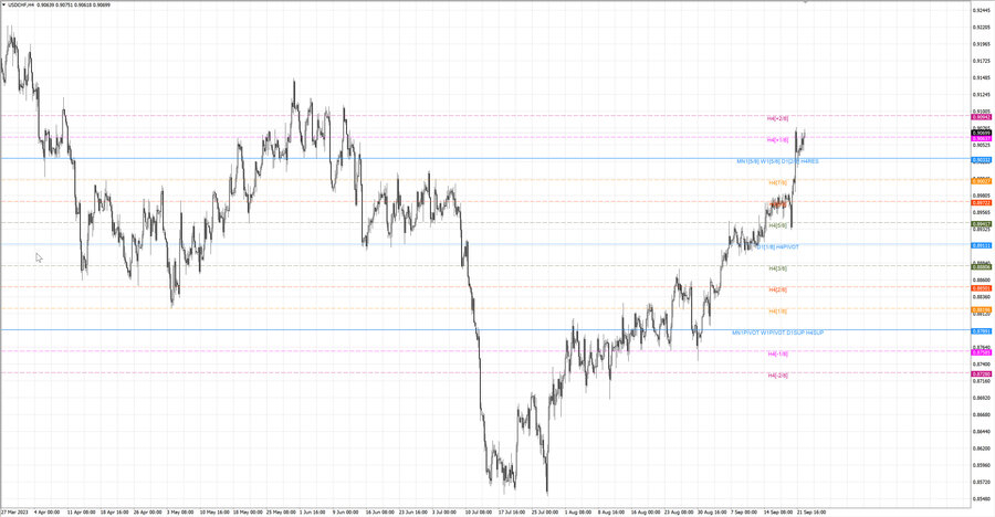 fact usdchf h4 16.09.23.jpg