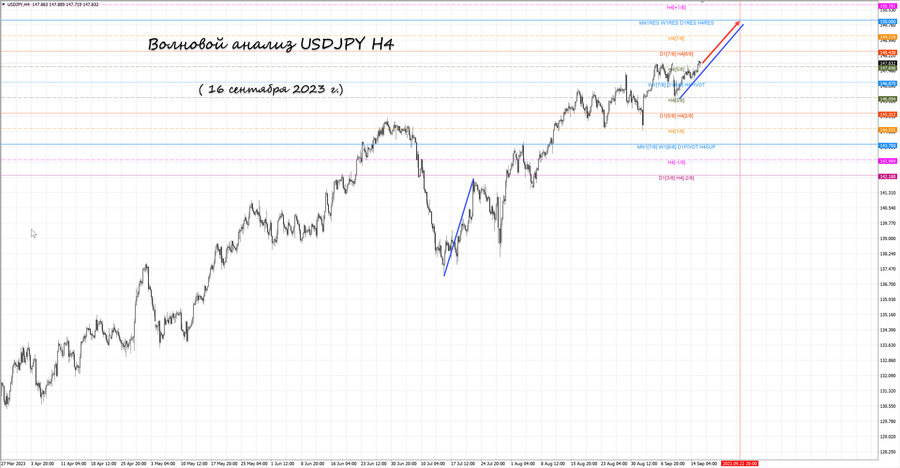 usdjpy h4 16.09.23.jpg