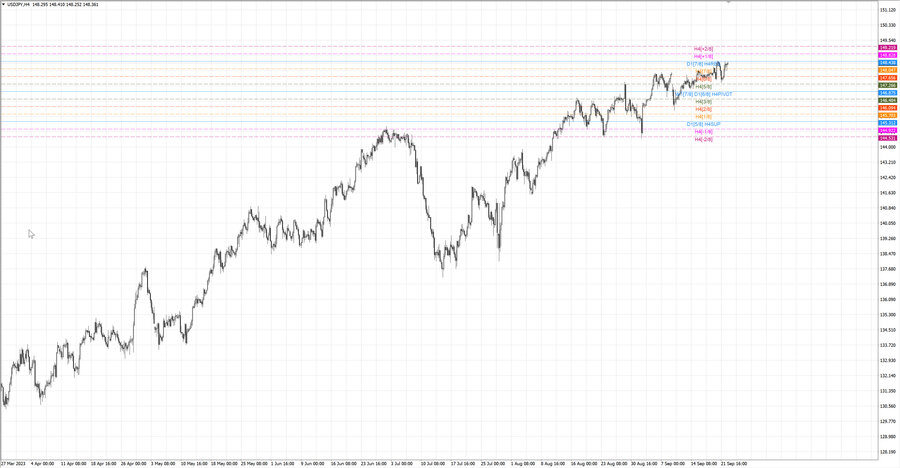 fact usdjpy h4 16.09.23.jpg