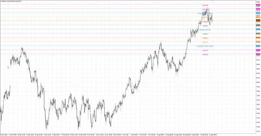 fact Нефть-Брент h4 16.09.23.jpg