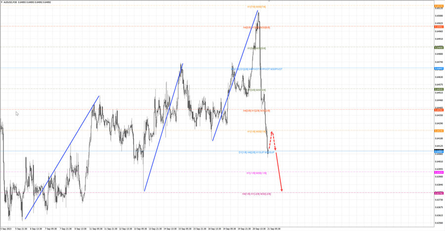 audusd m30 06-31 21.09.23.jpg