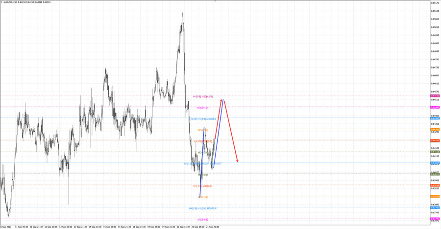 audusd m30 06-38 22.09.23.jpg