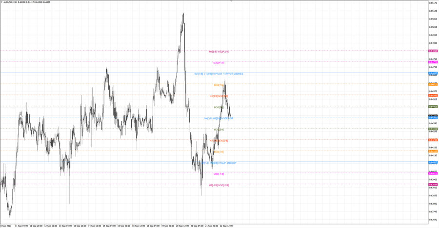 fact audusd m30 06-38 22.09.23.jpg