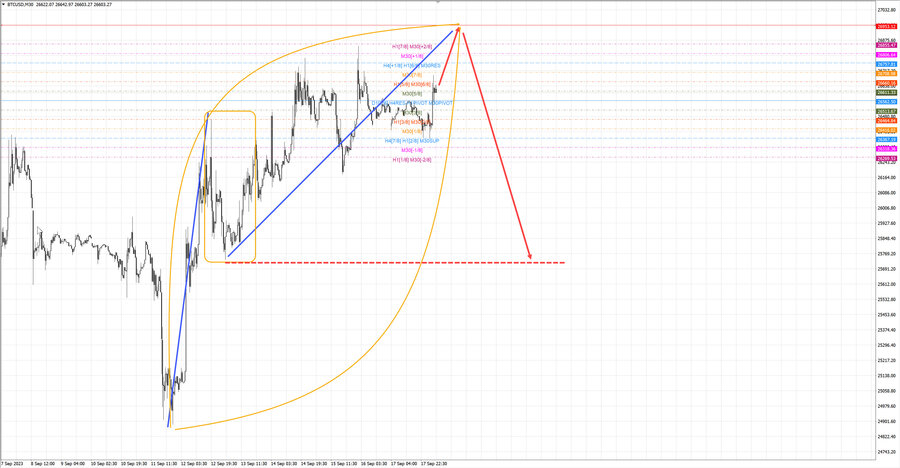 btcusd m30 07-25 18.09.23.jpg