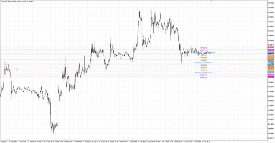 fact btcusd m30 07-25 18.09.23.jpg