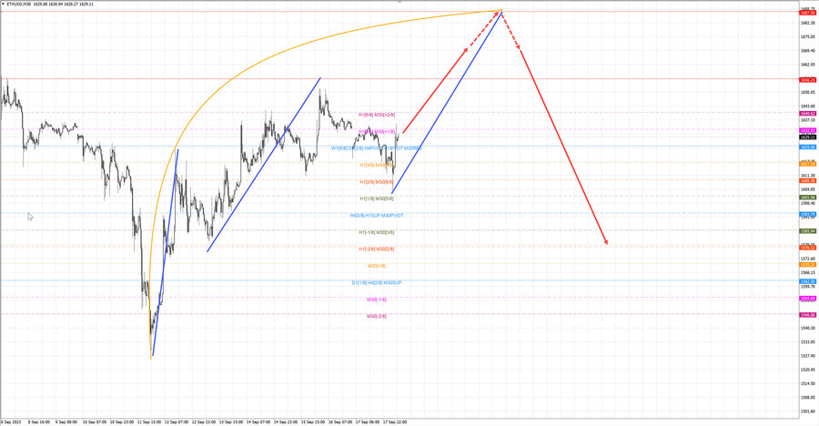 ethusd m30 07-28 18.09.23.jpg