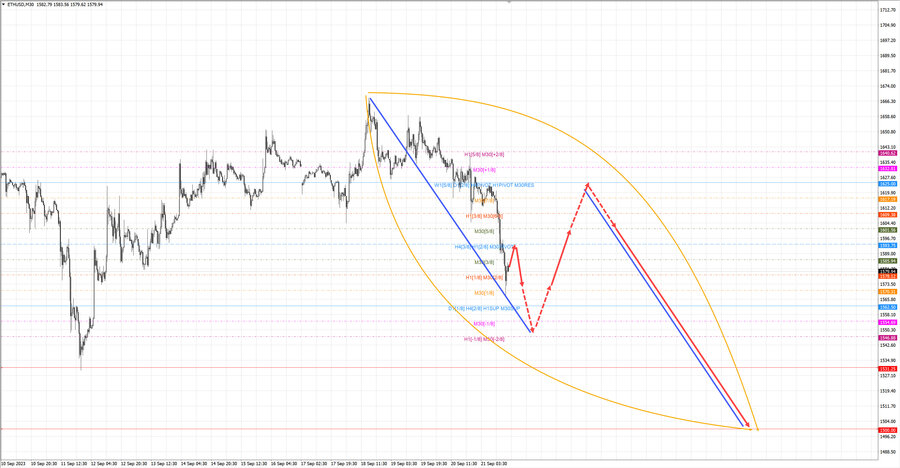 ethusd m30 18-19 21.09.23.jpg