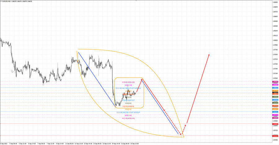 eurusd m30 07-33 18.09.23.jpg