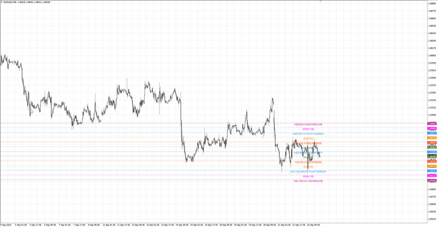 fact eurusd m30 07-33 18.09.23.jpg
