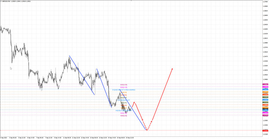 gbpusd m30 07-39 18.09.23.jpg