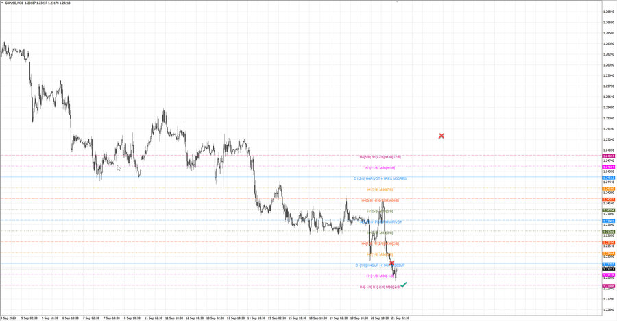 fact gbpusd m30 07-39 18.09.23.jpg